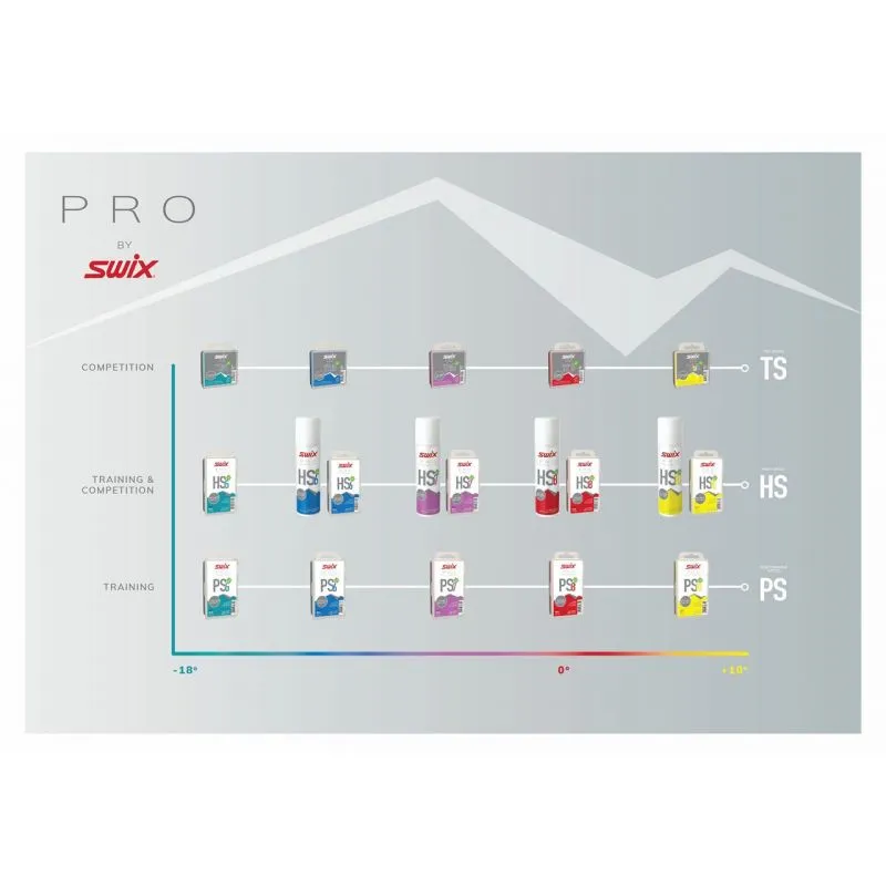 Cera SWIX pro Performance Speed 7 60g (púrpura)